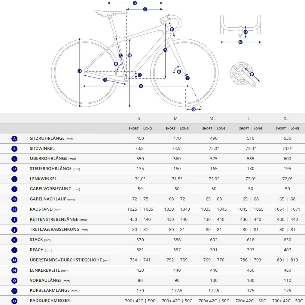 Giant REVOLT 2 Sora Gravel Bike - 2023 - Black Diamond 4 Giant REVOLT 2 Sora Gravel Bike - 2023 - Black Diamond - Afbeelding 2