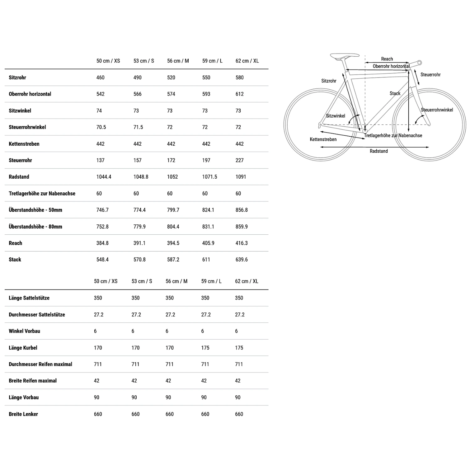 CUBE NULANE - Fitnessfiets - 2023 - Velvetblue / Black 4 CUBE NULANE - Fitnessfiets - 2023 - Velvetblue / Black - Afbeelding 2