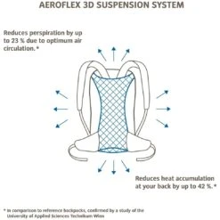 Vaude Tremalzo 12 Dames Rugzak - Black -Fiets Series Winkel vaude brenta 36plus6 backpack 1086382